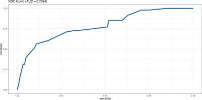 Microbiome profile and calprotectin levels as markers of risk of recurrent Clostridioides difficile infection